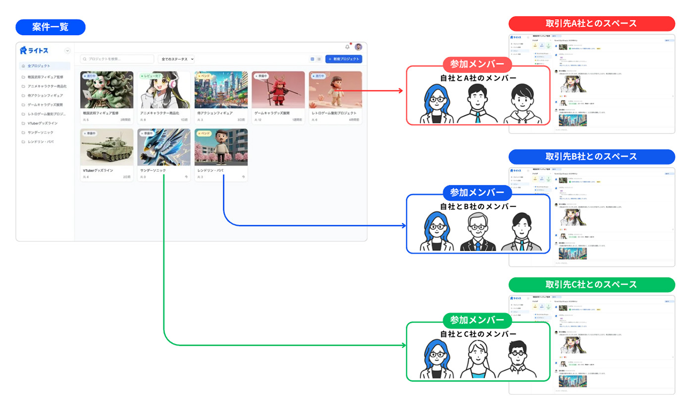 チーム連携機能
